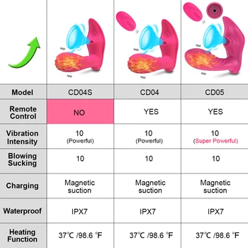 Vagina Sucking Vibrator 20 Speeds Vibrating Sucker Oral Sex Suction Clitoris Stimulator Erotic Sex Toy for Women Sexual Wellness 6