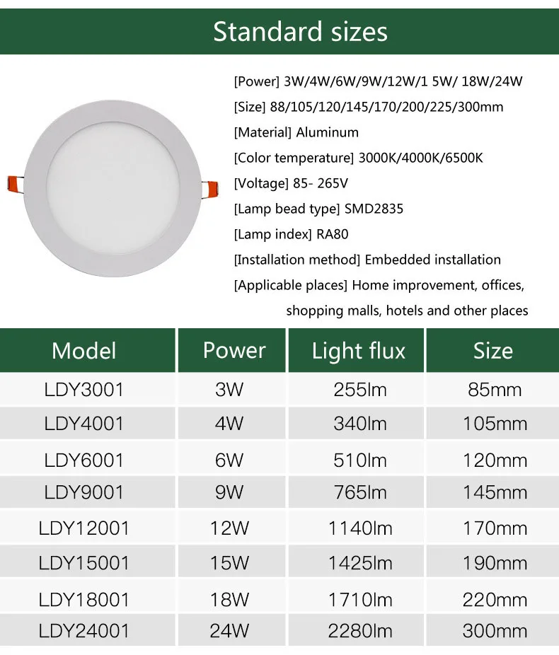 NEARCAM ultra-thin downlight led recessed panel light round hotel household 3w9W12w15W18W square LED panel light led panel lights