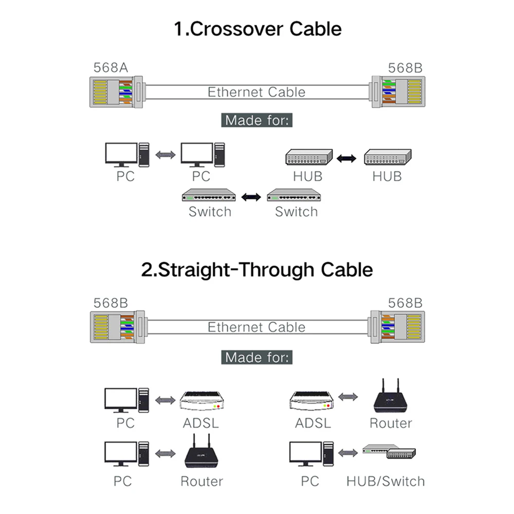 Plugue de cabo Ethernet, RJ45, SFTP, FTP,