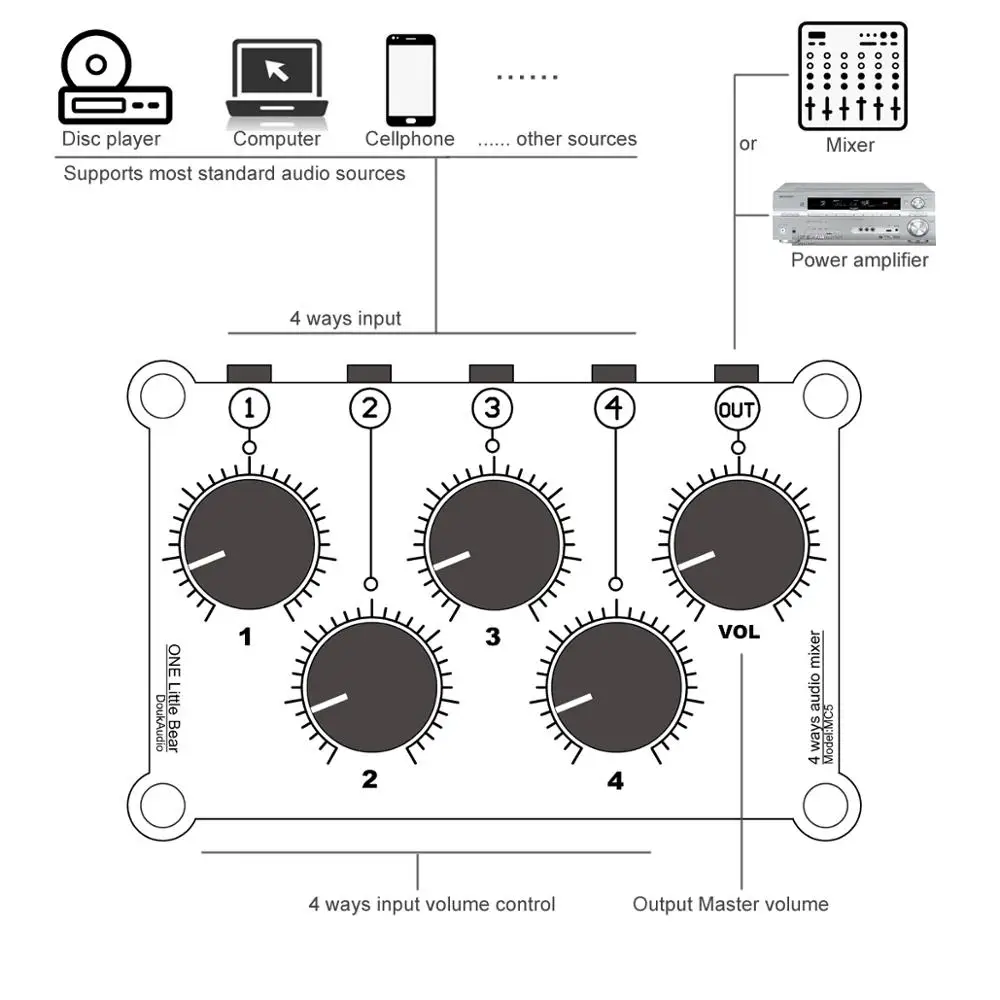 Мини MC5 портативный стерео 4 канальный микшерный пульт пассивный для студий с живым звуком консоль запись