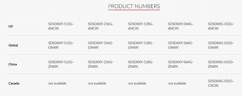 Sd-карта SanDisk Extreme Pro, 32 ГБ, 64 ГБ, 128 ГБ, 256 ГБ, SDHC, SDXC, UHS-I, класс 10, 95 м/с, Поддержка карт памяти V30, 4K для цифровой камеры