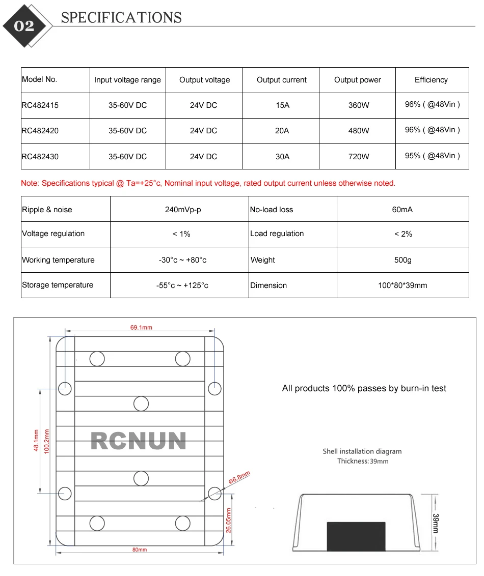Specifications 15-30A
