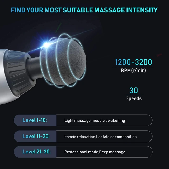 Massage Gun Deep Tissue Handheld Electric Body Back Massager High  Percussion Muscle Massage Device for Athletes with 20 Speed - AliExpress