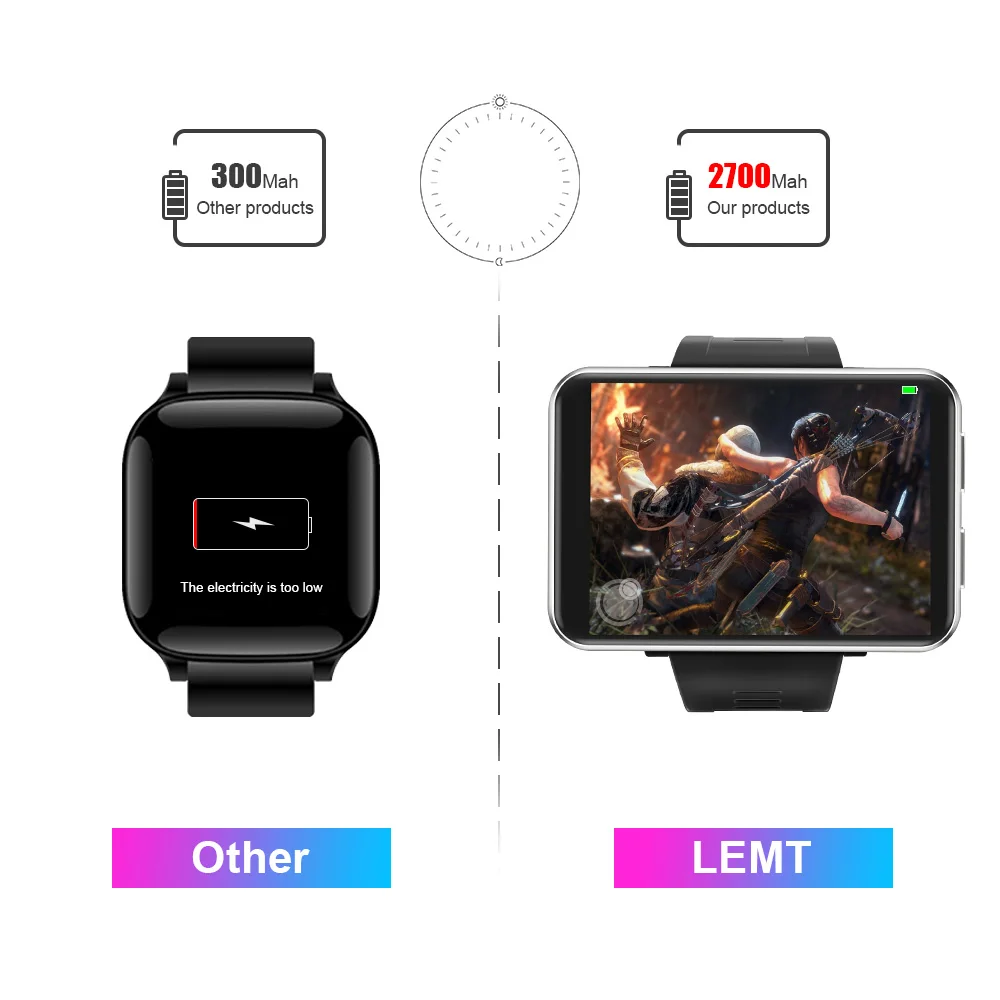 DM100 2.86 inch Smart Watch Android 7.1 4G Smart Watch 3GB + 32GB Men SmartWatch with Camera 2700mAh Battery GPS WiFi