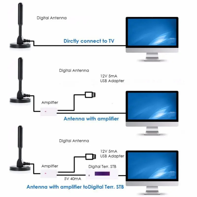 1280 миля ТВ антенна HD ТВ цифровой аналоговый усилитель сигнала для DVB-T приемник ПК ноутбук компьютер