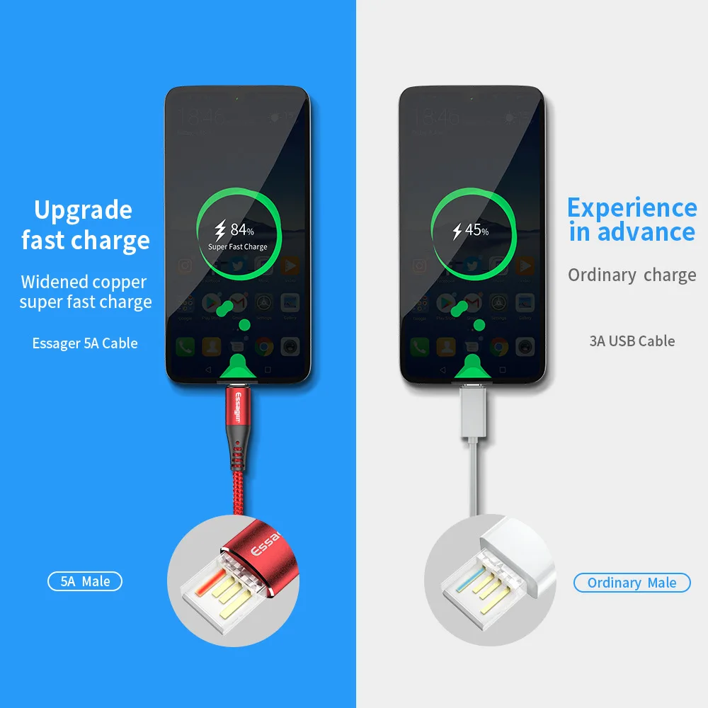 USB кабель для телефона для iPhone кабель Xs Max Xr X 8 7 6 6s 5 Plus iPad Mini 1m 2m кабели быстрой зарядки мобильный провод для зарядного устройства данных