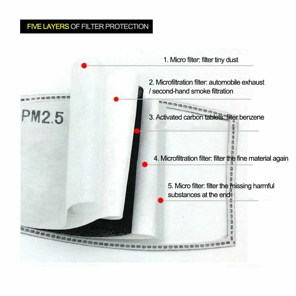 Détail du masque anti-poussière chantier : couche filtrante et pince-nez ajustable.