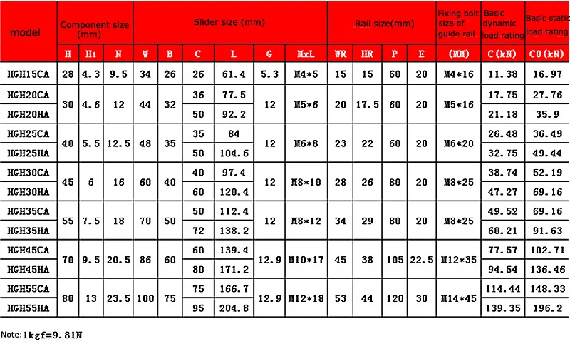 Cheap Guias lineares