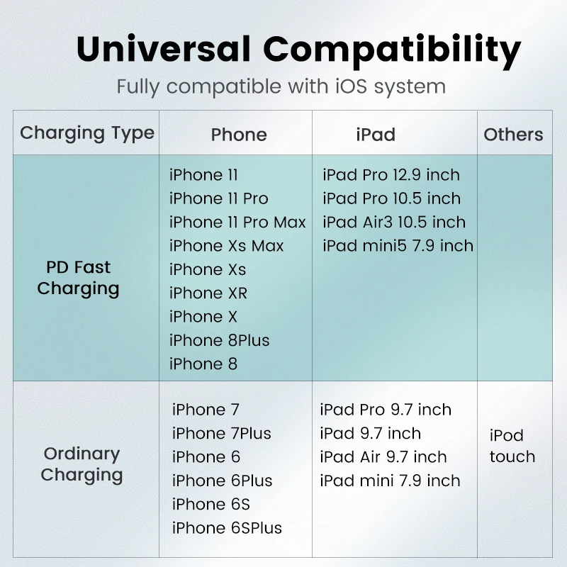 Кабель Ugreen MFI с usb type c на Lightning для iPhone 11 pro max xs xr 8 7 6s plus 5 se зарядное устройство ipad PD18W