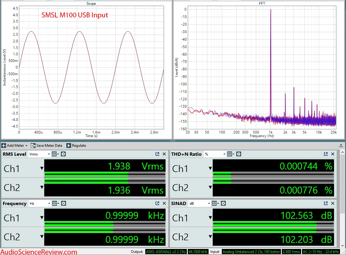 SMSL M100 цифровой DAC Amp AK4452 декодер DSD512 USB DAC аудио усилитель 32 бит/768 кГц 106dB Оптический(SPDIF) Алюминиевый Настольный