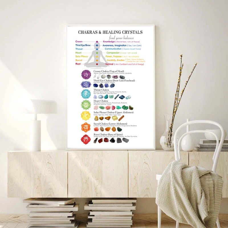 Chakras & Corresponding Healing Crystals Guide Canvas Prints