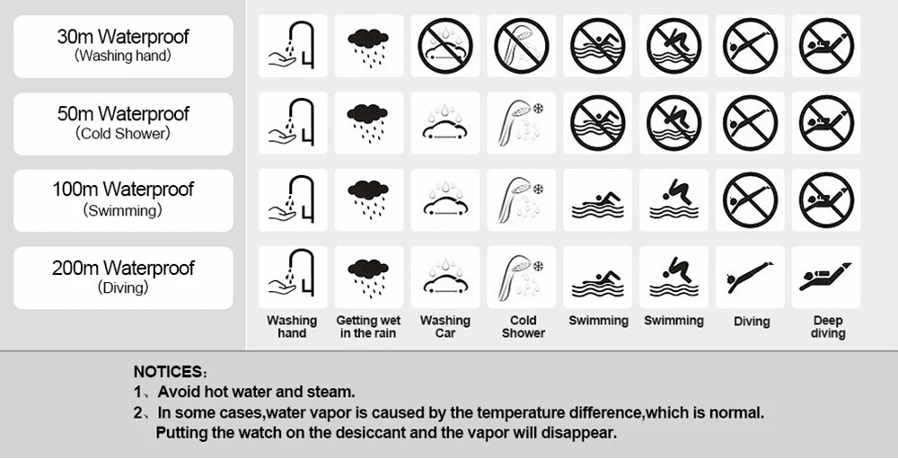 PANARS Mens Digital Watches Men's Sport Watch Dual Time Pedometer Alarm Clock 50M Waterproof Military Multifunction Reloj Hombre