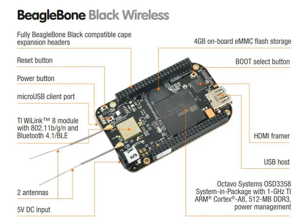 BBONE BLACK WIRELESS одноплатный компьютер (SBC) BeagleBone Black Wireless Sitara AM335x MPU ARM MCU HDMI