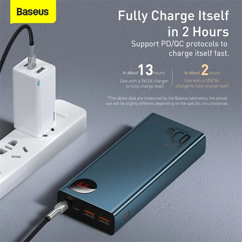 Baseus Batterie Externe, Chargeur Portable USB C 65W 20000mAh, PD 3.0 QC  4.0 Batterie à Trois Sorties à Charge Rapide avec écran LED pour iPhone 12  11