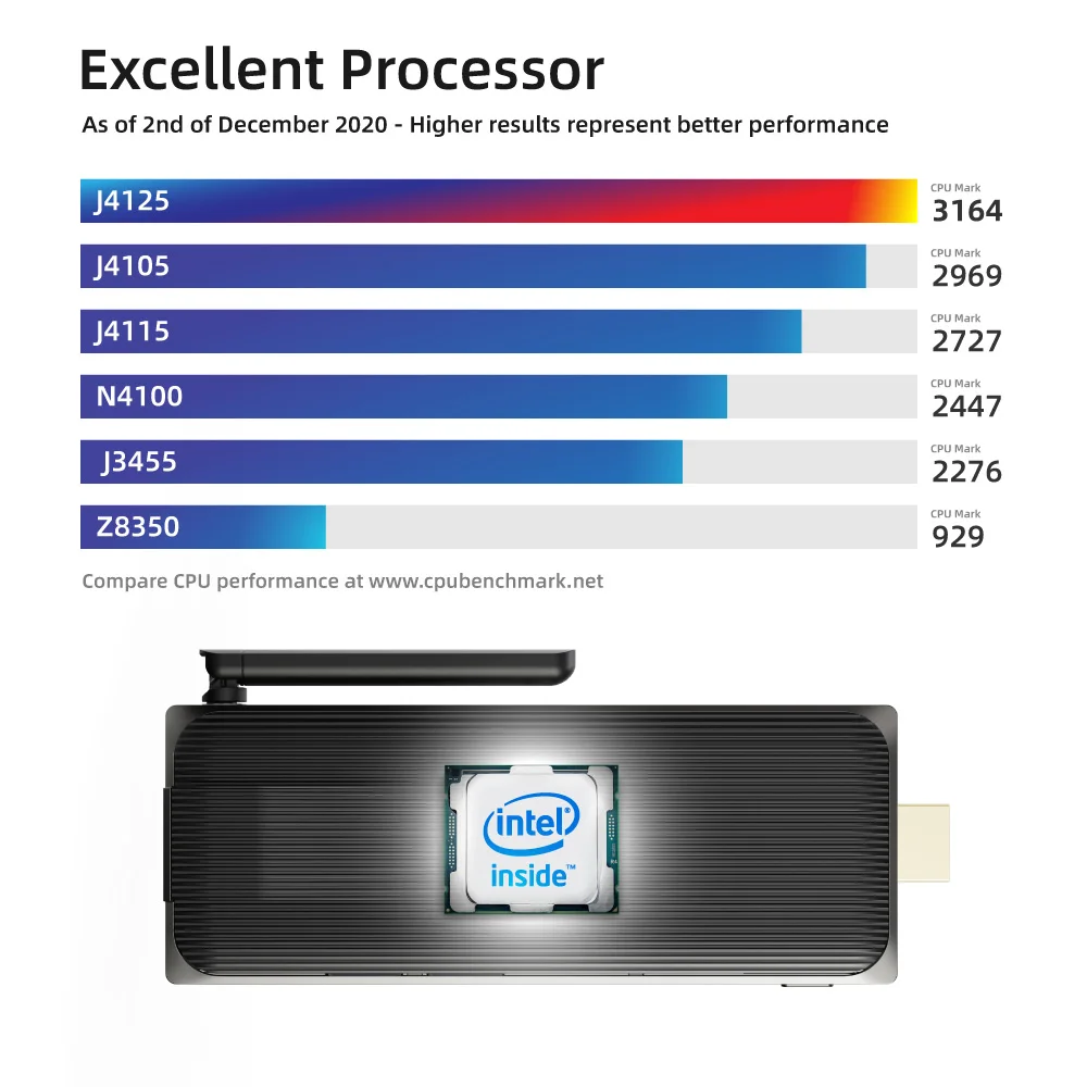 Intel celeron j4125. Mini pc intel j4125. mele mini pc stick celeron j4125 8gb. intel quad-core j4125.