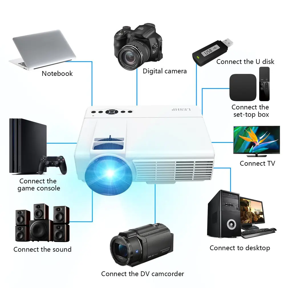  LESHP Q5 LED Projector 800*480 Pixel 1200LM Mini Home Theater Video Projector Home Cinema TV Laptop