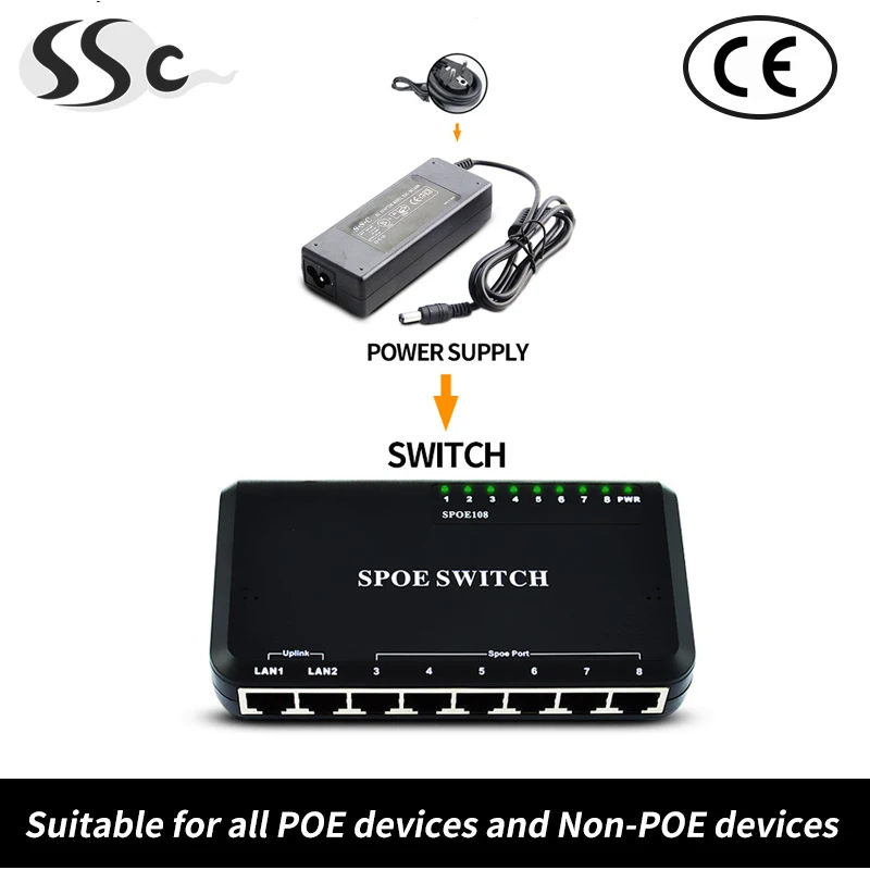 Коммутатор SSC 8 портовый Ethernet с скоростью передачи 100 Мбит/с инжектор питания 45 +/78