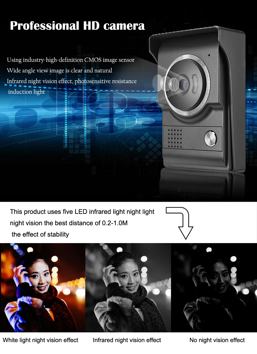 application about  80 Degree 700TVL HD Color Door Phone Camera Unit For Home Video Doorphone Intercom Access Control System