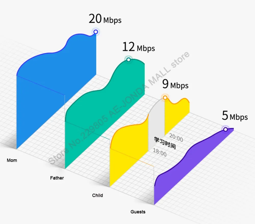 Repetidor de sinal wi-fi embutido, sem fio, embutido, roteador de rede