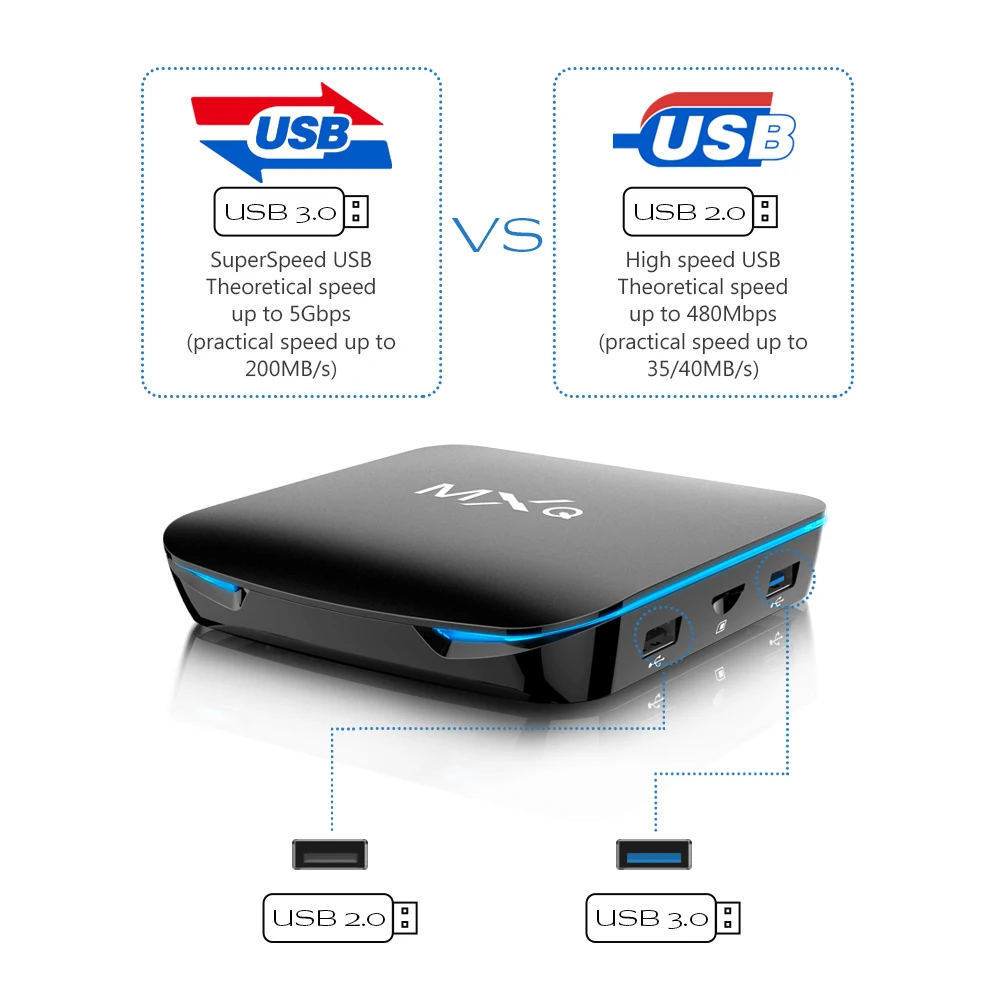 MXQ Смарт ТВ приставка 100/1000 м Bluetooth 4,2 беспроводной 2T2R HDMI 2,1 KODI18.0 Android 8,1 ТВ приставка для отеля домашняя приставка