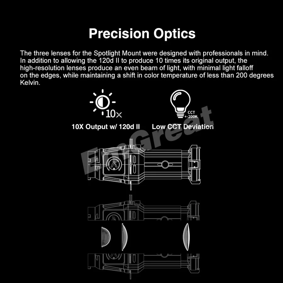 Aputure Spotlight Mount Set 19° / 26° / 36° Lighting Modifiers for Aputure 120D 300D Mark 2 120D II & other Bowens Mount Lights