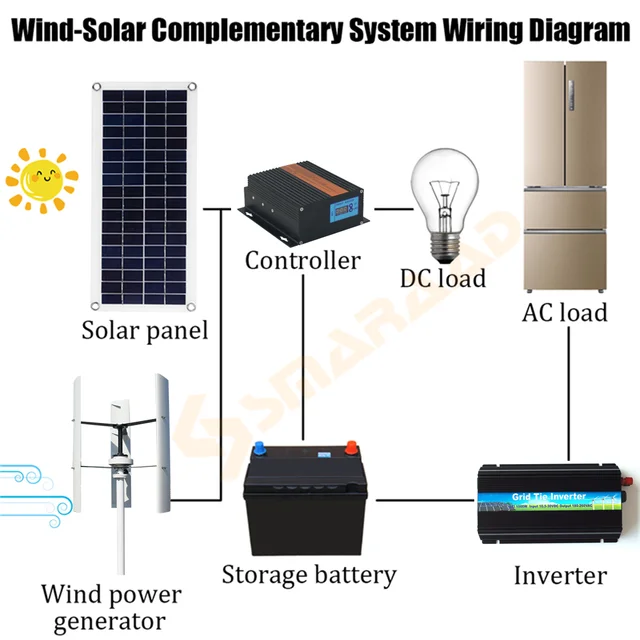 New energy windmill 1000W vertical axis permanent magnet magnetic levitation wind generator 24V 48V, small factory farm 5