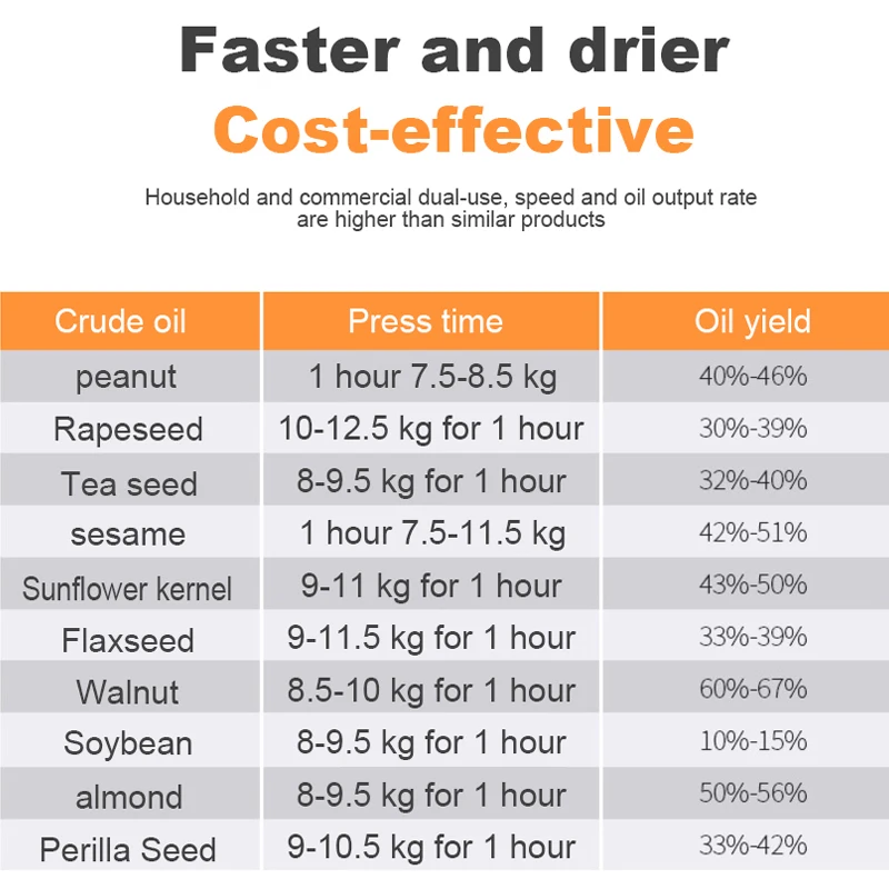 Высокая мощность коммерческий Масляный Пресс экстрактор 7,5-12,5 кг/ч Автоматический Масляный Пресс из нержавеющей стали для дома