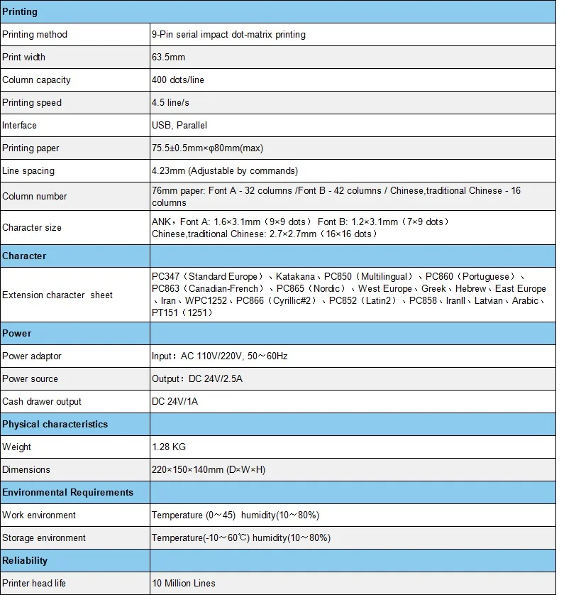 76IIN Specification