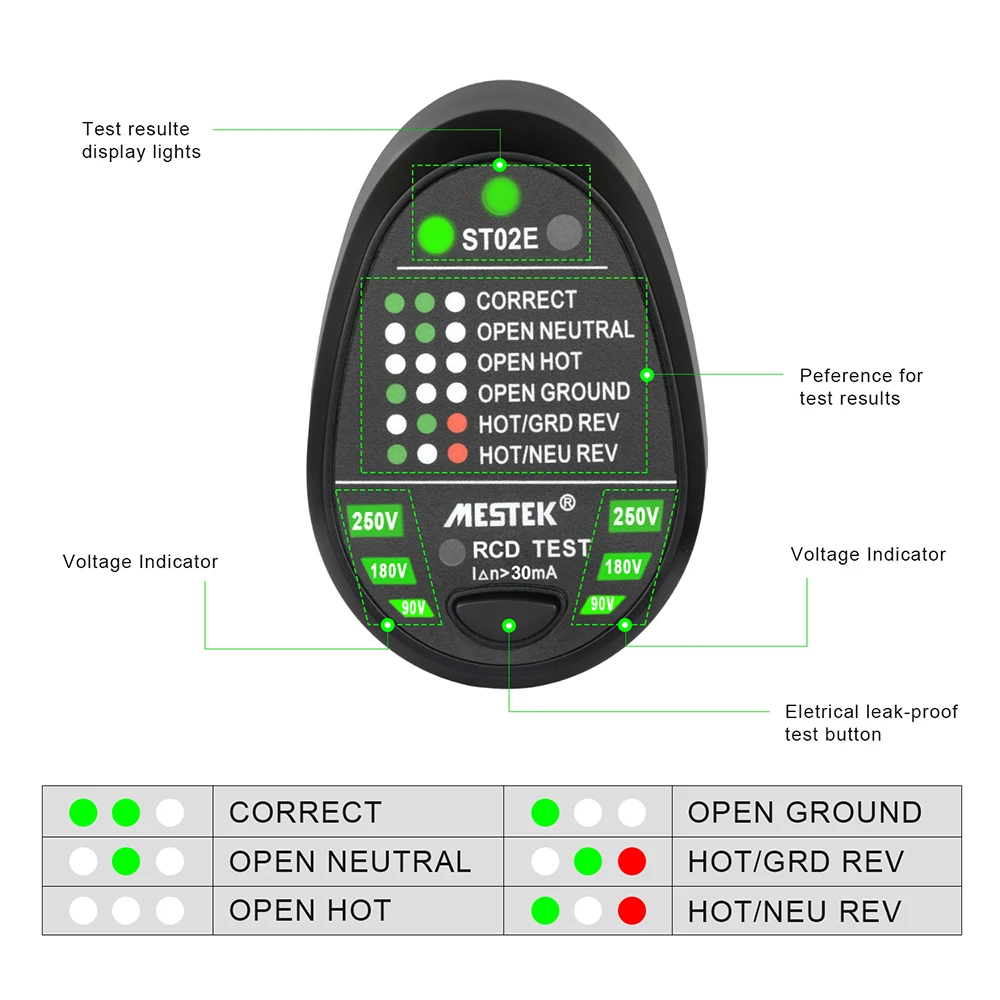 MESTEK УЗО электрическая розетка тест er провода тест ing цепи полярности детектор выключатель искатель утечки Тест с подсветкой дисплей