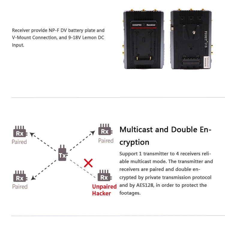 S350PRO HDMI SDI Беспроводная передача 1100ft 5GHz WHDI HDMI SDI Беспроводная система передачи 1080P HD видео ТВ вещания