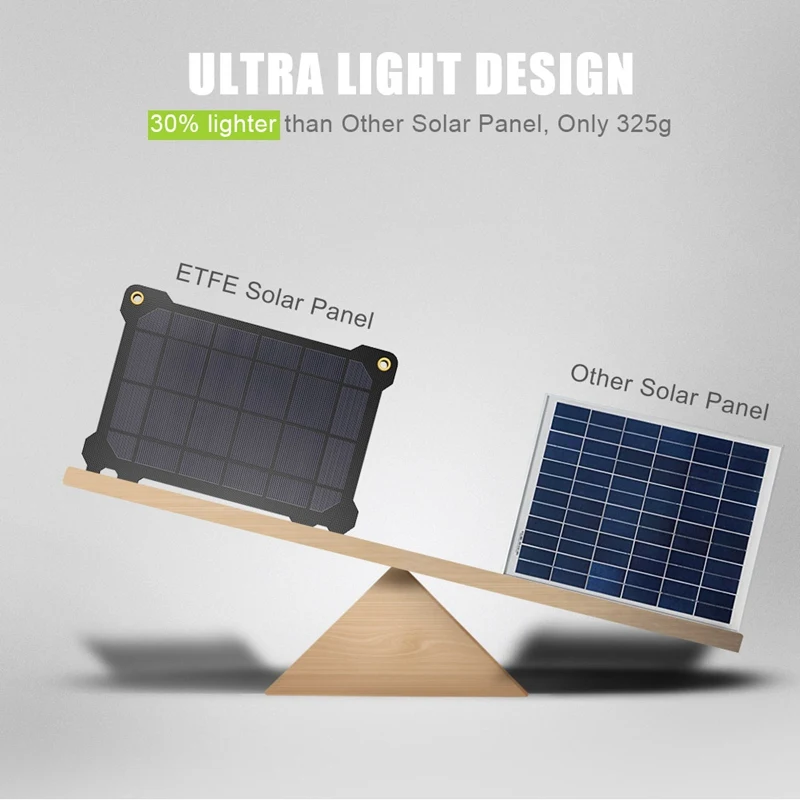  Allpowers 21W Mobile Phone Charger Dual Usb 5V 4A Solar Panel Etfe Solar Charger For Smartphones