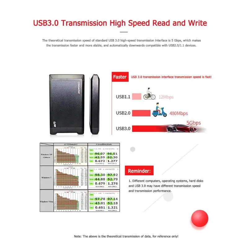OImaster EB-330U3 USB3.0 на SATA 3,5 дюймов HDD коробка Высокая скорость внешней памяти SDD жесткий диск чехол для компьютера ноутбука ПК