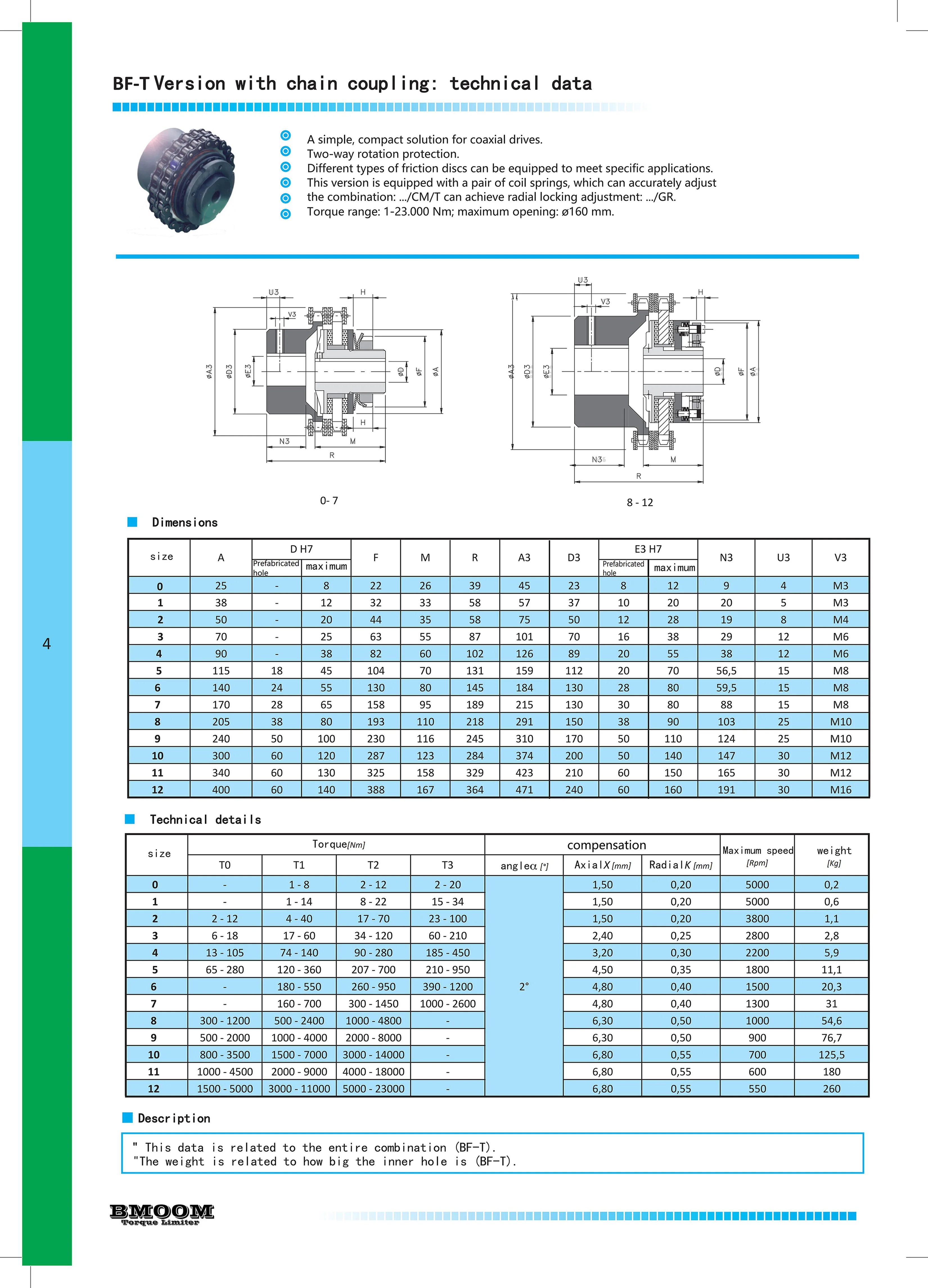 limitador de torque para acoplamento de segurança,