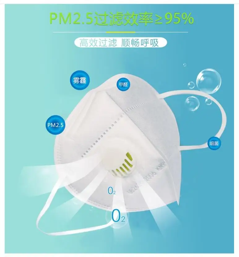 

5-layer KN95 mask with breathing valve filter Protective Fold Masks Anti Pollution Dust Respirator Masks for Allergy/Asthma