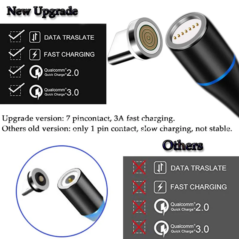 Магнитный кабель 3A для быстрой зарядки 3,0 Micro USB зарядное устройство type C Быстрая зарядка для samsung S8 huawei iPhone магнитные телефонные кабели 1 м 2 м