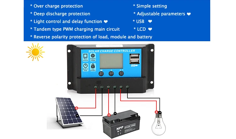 За максимальной точкой мощности, Солнечный Контроллер заряда 12 V/24 V 10/20/30A режимы Auto, PWM 5V Выход Панели солнечные Батарея регулятор с двумя USB портами, ЖК-дисплей Дисплей