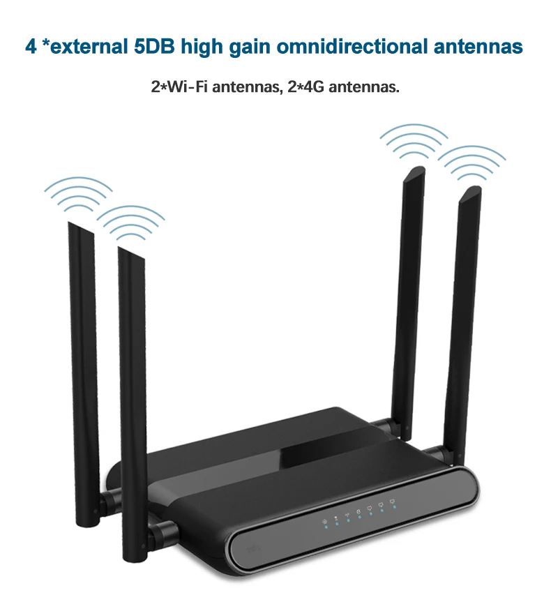 4 антенны 4G Wi Fi роутер порта с SIM картой 2 Роутер LAN WAN 10/100M USB 802.11n/b/g 300 Мбит/с