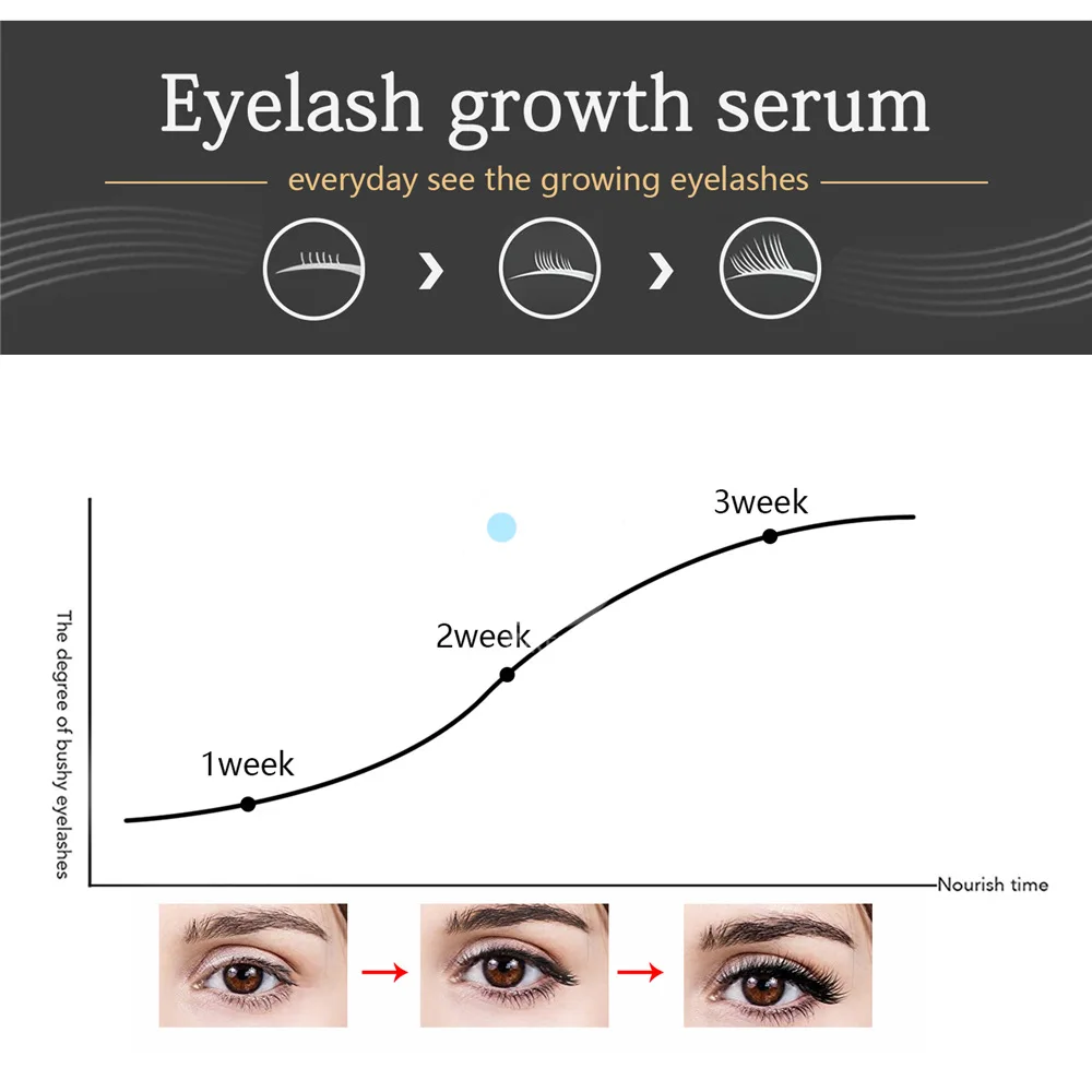 Original Feg Eyelash Enhancer Eyelash Serum Eyelash Growth Serum Treatment Natural Eye Lashes Mascara Lengthening Longer