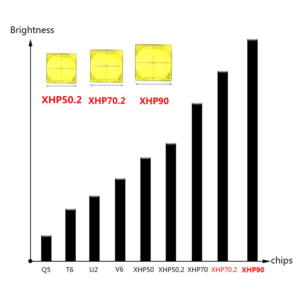 Xlamp XHP90 XHP70.2 светодиодный фонарик, супер мощный фонарь, USB XHP50, фонарь с зумом, 18650, 26650, перезаряжаемый аккумулятор