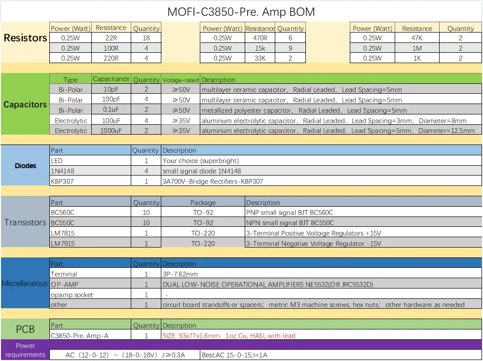 Cheap Chips para amplificador operacional