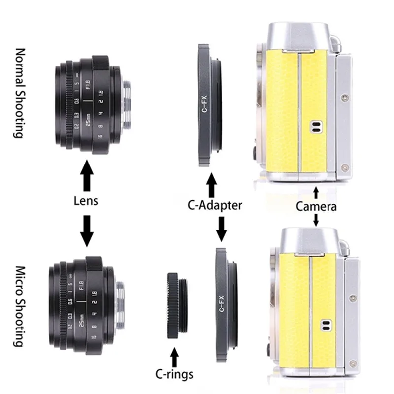 Мини 35 мм F1.6 APS-C ТВ Объектив/cctv объектив для 16 мм C крепление камеры