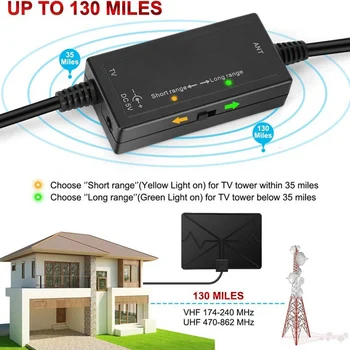 

Long Range Digital 60 Miles Local Flat Aerial 4K 1080P Home Theater With Amplifier Indoor HDTV Signal Booster TV Antenna