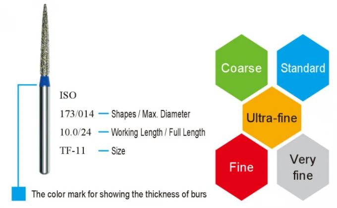 Стоматологическая Алмазная Бора TF-11 FG высокоскоростная бора для полировки сглаживания Стерильная посылка стоматологические боры 5 шт./коробка для стоматологической лаборатории