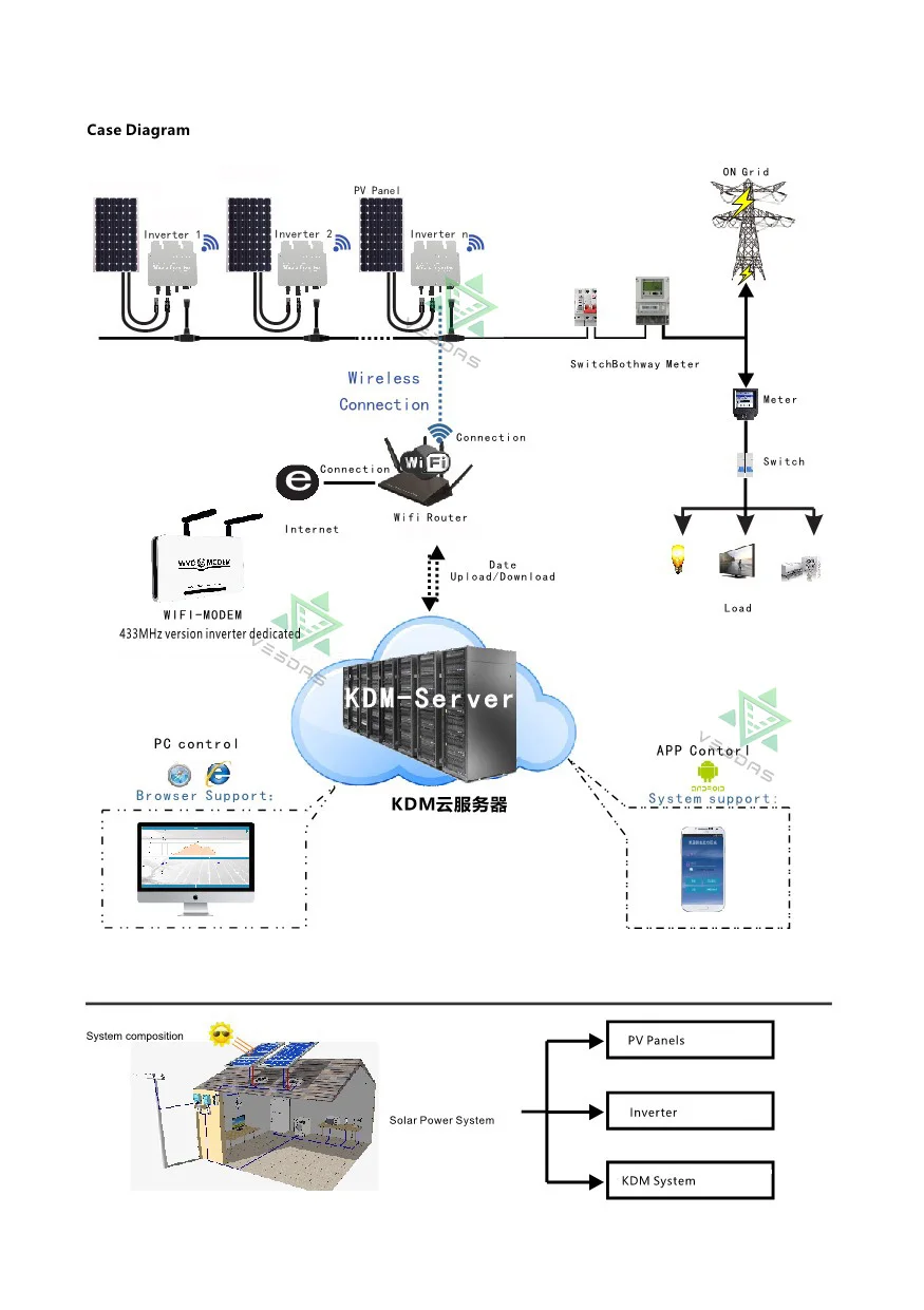 WVC350-22-50-Wifi-433(A5说明书)14_8