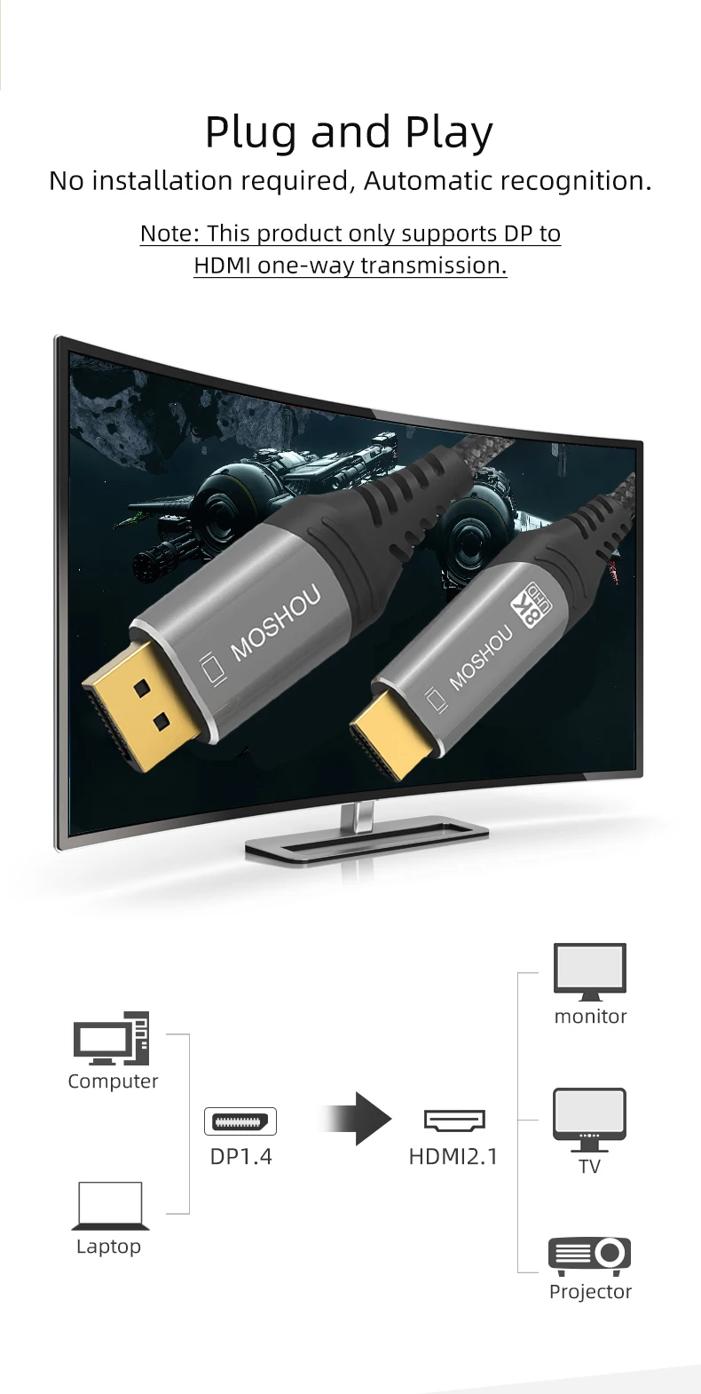 Moshou 8K DisplayPort to HDMI-compatible Cable UHD 8K@60Hz 4K@120Hz Ultra Speed 48Gbps HDR for projector HDTV DP1.4 to HD2.1