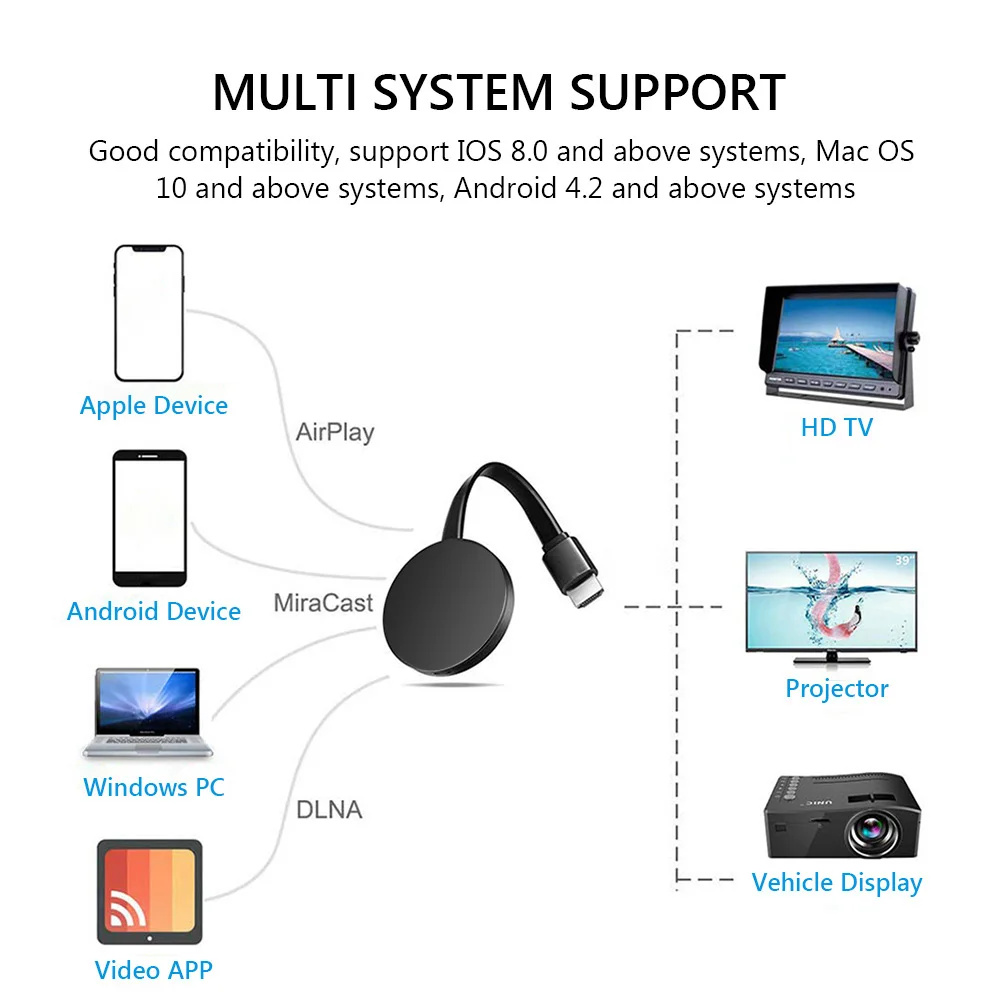 https://ae01.alicdn.com/kf/H919d6cb66aed4920b2e1dc2c91a51566e/1080P-Wireless-WiFi-Display-Dongle-TV-Stick-Video-Adapter-Airplay-DLNA-Screen-Mirroring-Share-for-iPhone.jpg