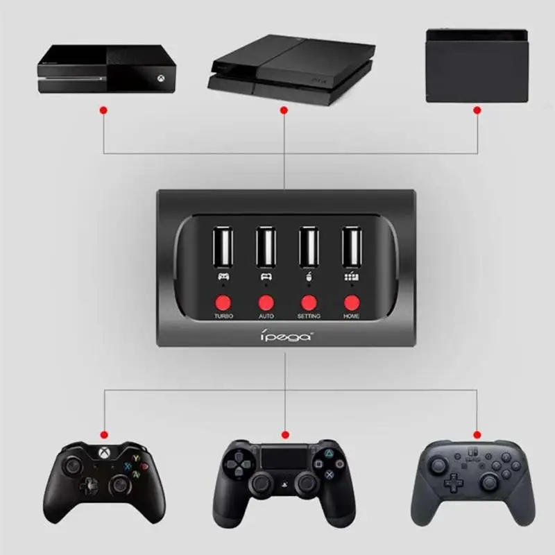 IPega PG-9133 Проводная клавиатура и переходник для мыши адаптер для NS Xbox One