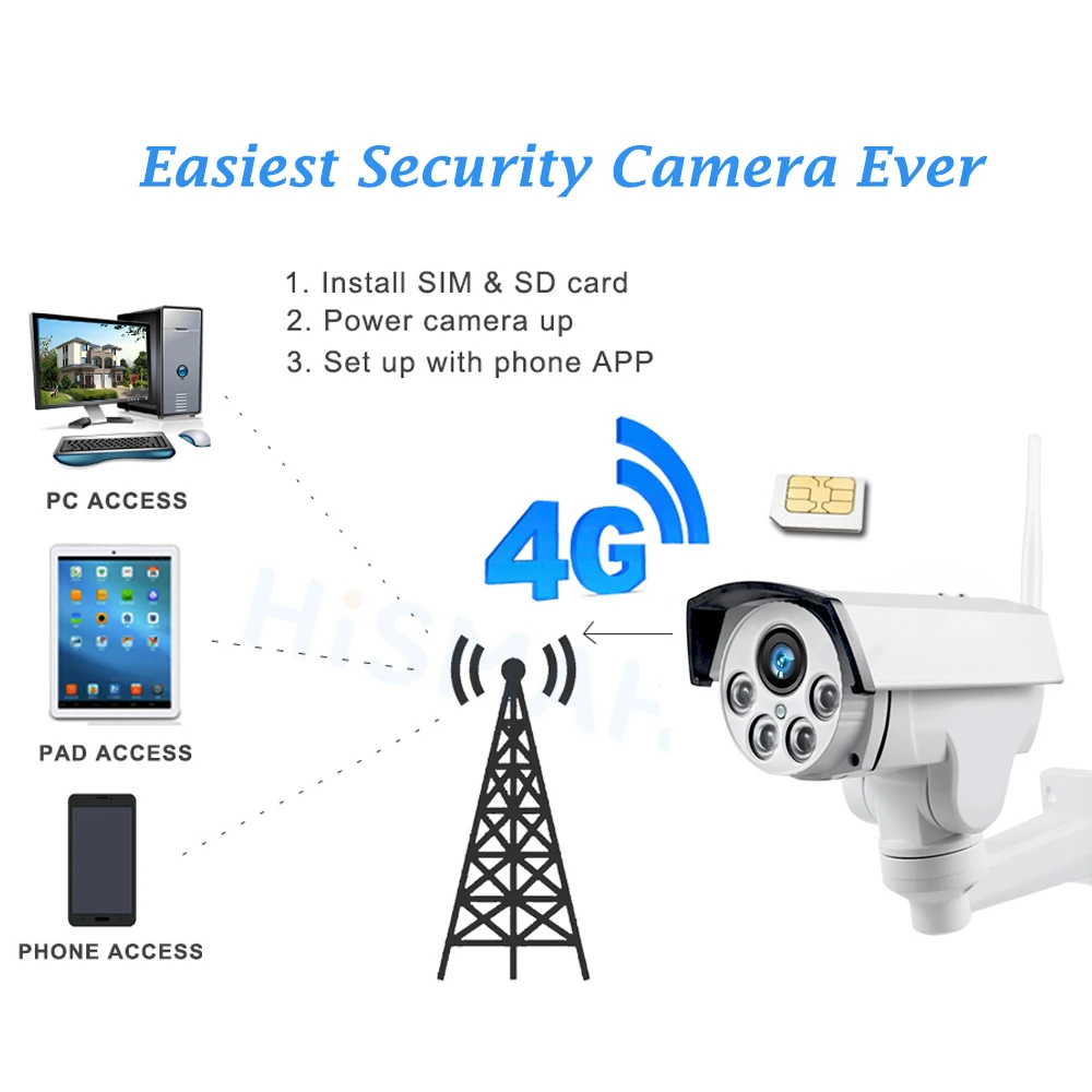 IP камера видеонаблюдения 3G с 5 кратным увеличением 1080P 960P ночное видение|Камеры