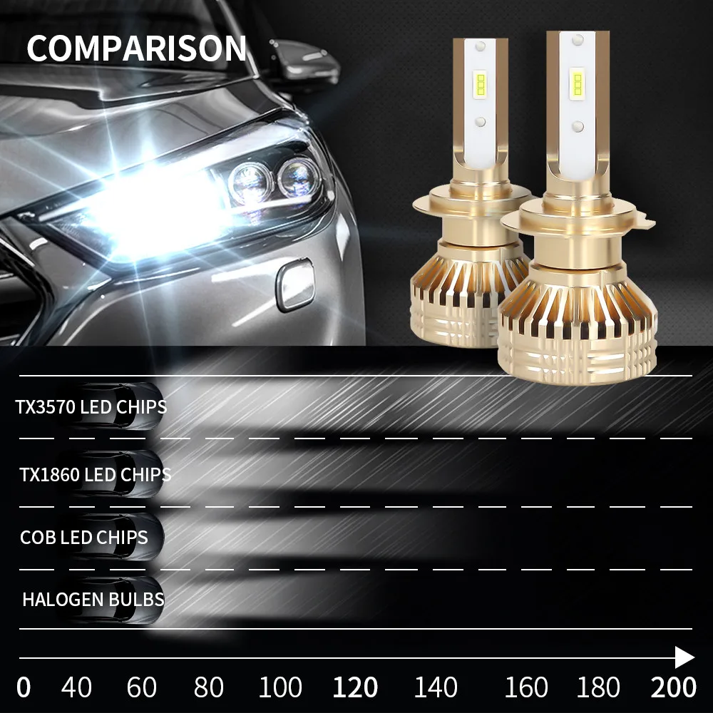 2 шт. H7 12000LM 6000K белый супер яркий TX3570 чип Автомобильные фары лампы IP67 водонепроницаемый чистый белый IP67 для автомобиля грузовик внедорожник RV
