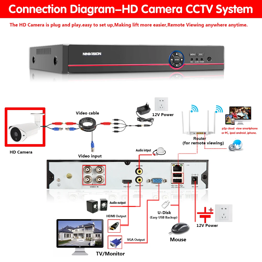 NINIVISION 5MP AHD Camera With SONY IMX335 H.265 Bullet Security Video Surveillance Camera 3.6mm Lens 6 array Infrared Led